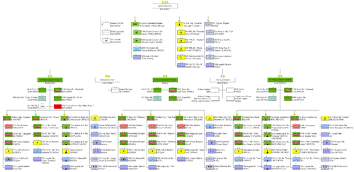 Structure of the Romanian Land Forces